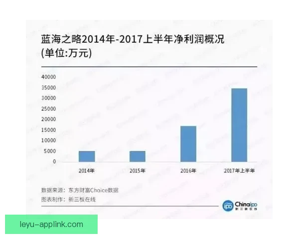 乐鱼体育盈利模式揭秘及多渠道创收方式分析