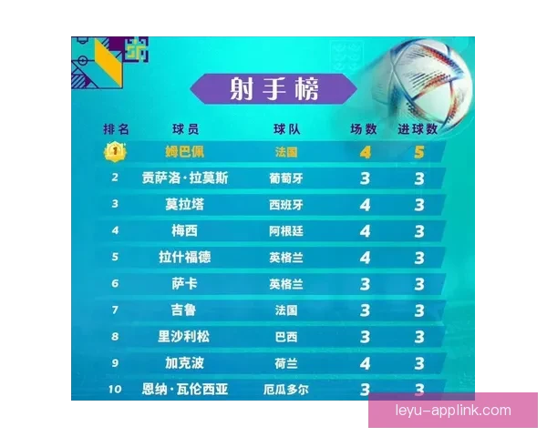 2026世界杯射手榜最新盘点各队锋线球员进球情况分析 2026世界杯射手榜最新盘点各队锋线球员进球情况分析